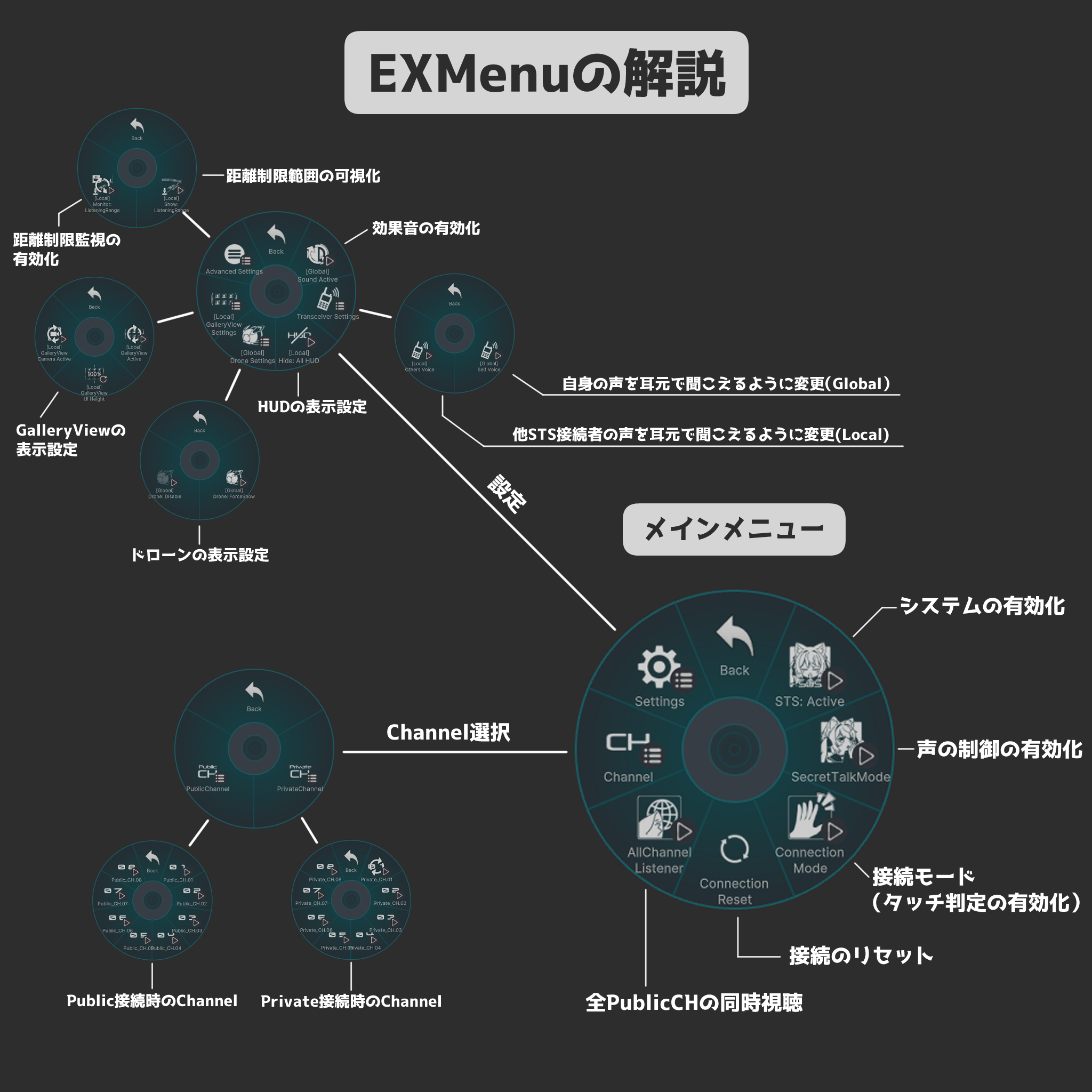 EXMenu